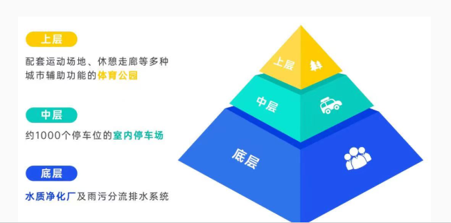 中國深圳固戍水質(zhì)凈化廠（二期）入圍國際工程行業(yè)“諾貝爾獎(jiǎng)”-2022年FIDIC菲迪克全球工程項(xiàng)目獎(jiǎng)