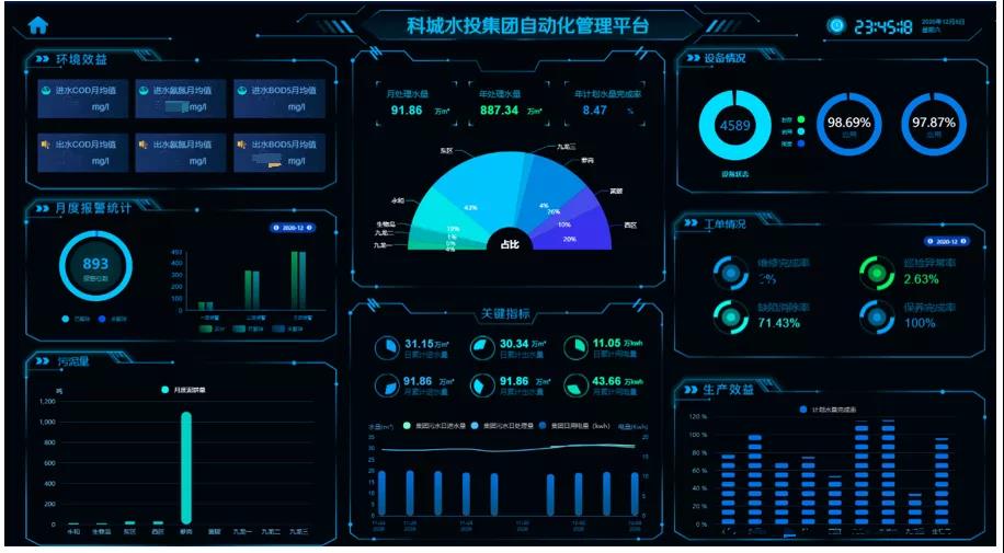 九廠聯(lián)動 廣州科學(xué)城水投集團(tuán)型水務(wù)運(yùn)管平臺正式上線