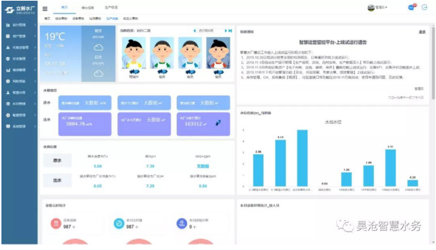 深圳市深水寶安水務集團有限公司杜紅董事長一行來我司考察